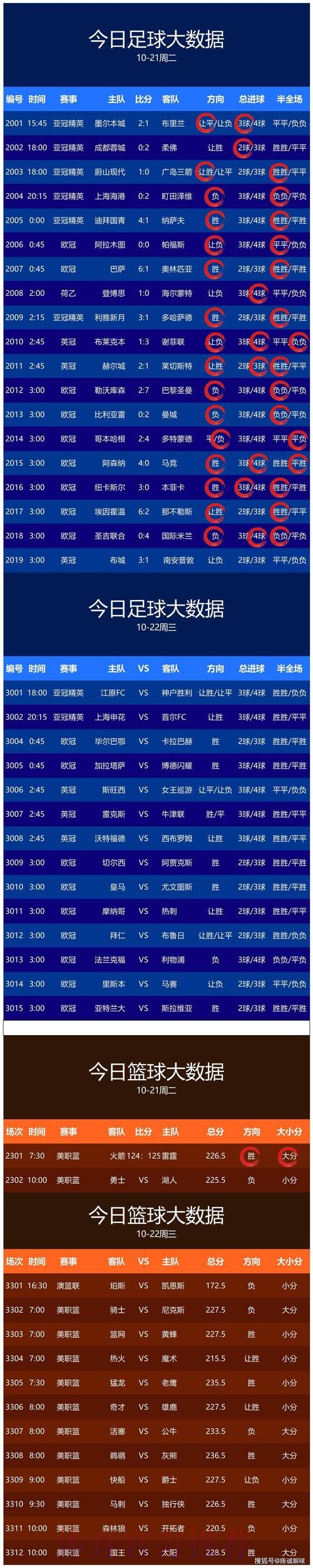 世界杯在线热门预测指南